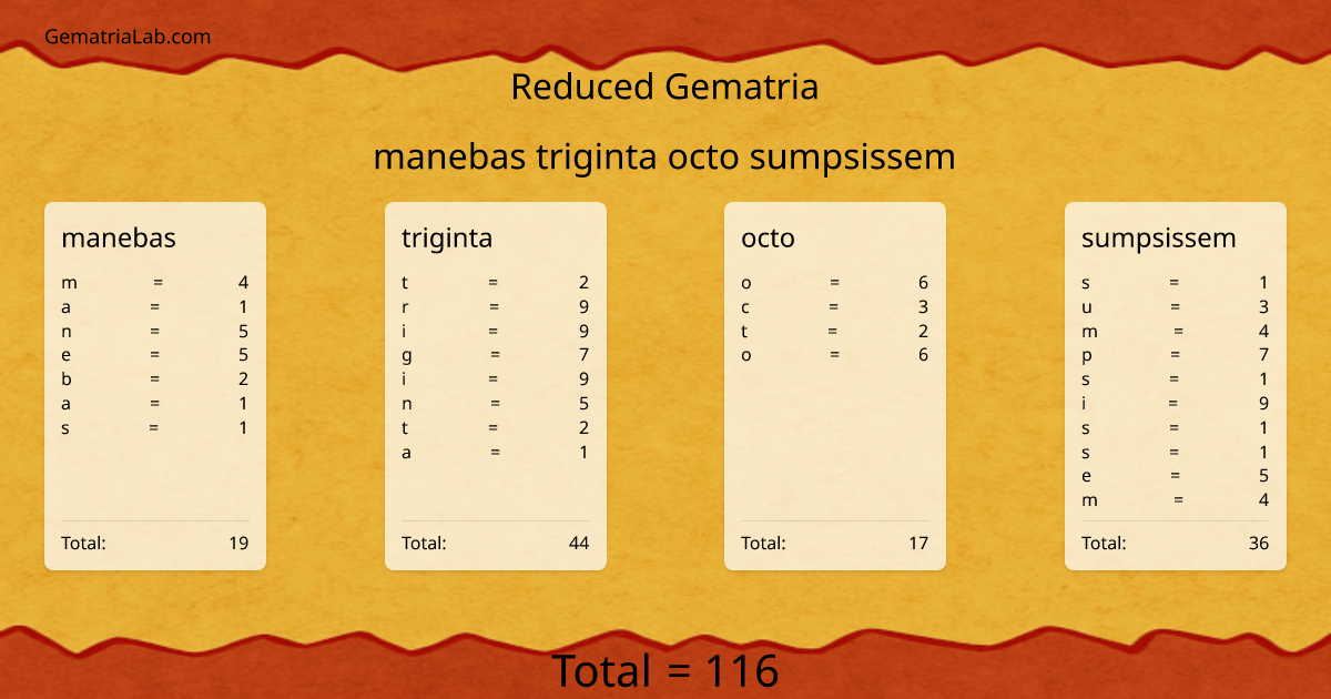 manebas triginta octo sumpsissem in reduced Gematria